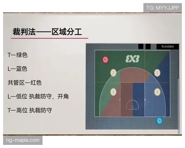 如何准确判定篮球掩护犯规？解读裁判判罚标准